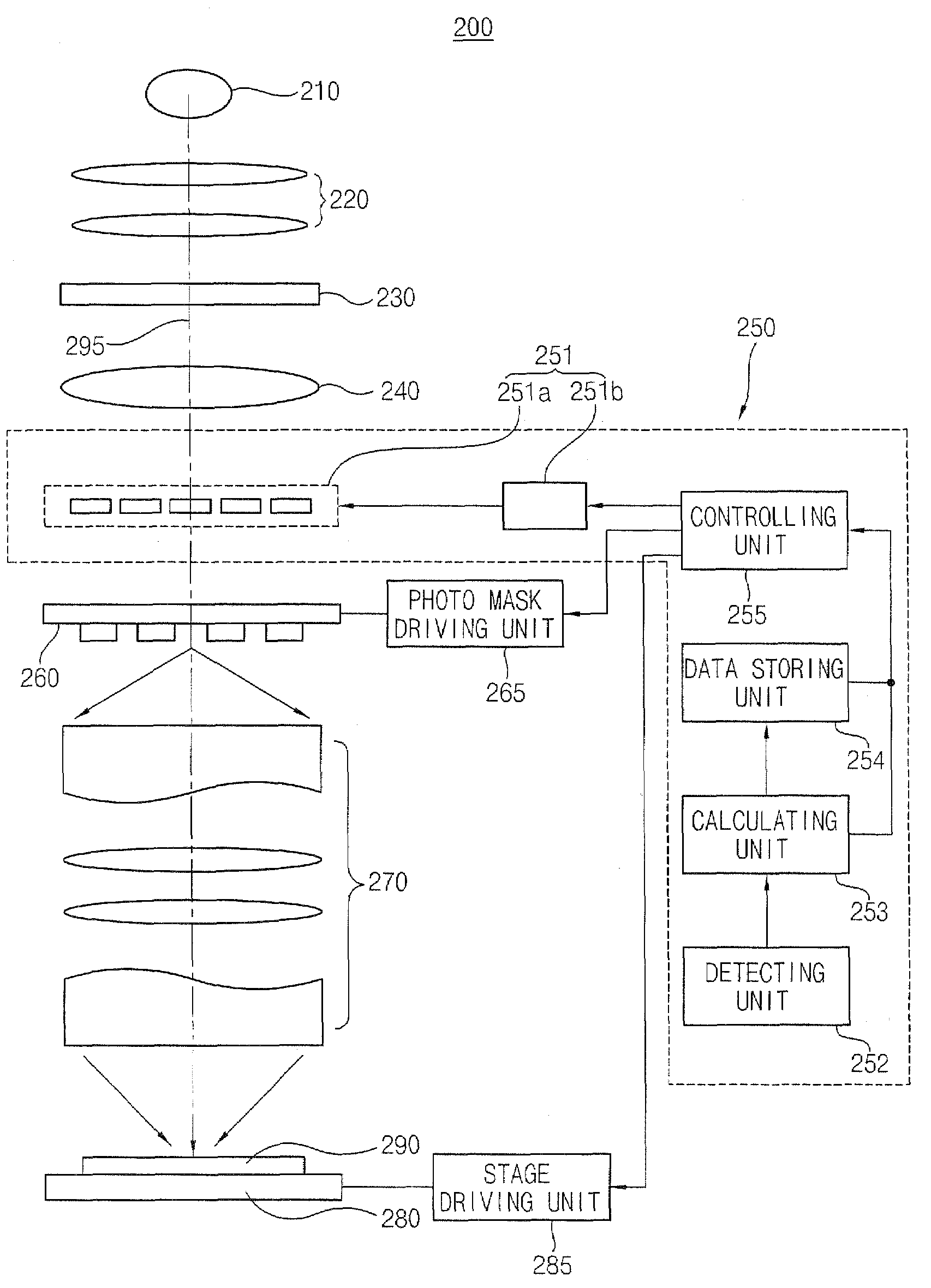 Method and apparatus for controlling light intensity and for exposing a semiconductor substrate