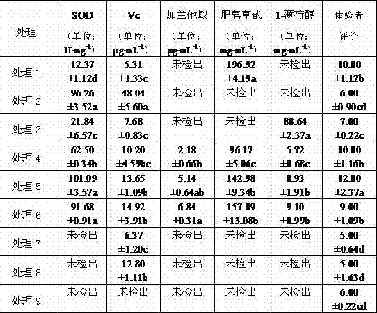 Plant facial cleansing fluid and using method thereof