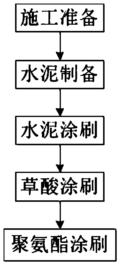 Construction process for lowering alkali reversion quality problem of building external wall