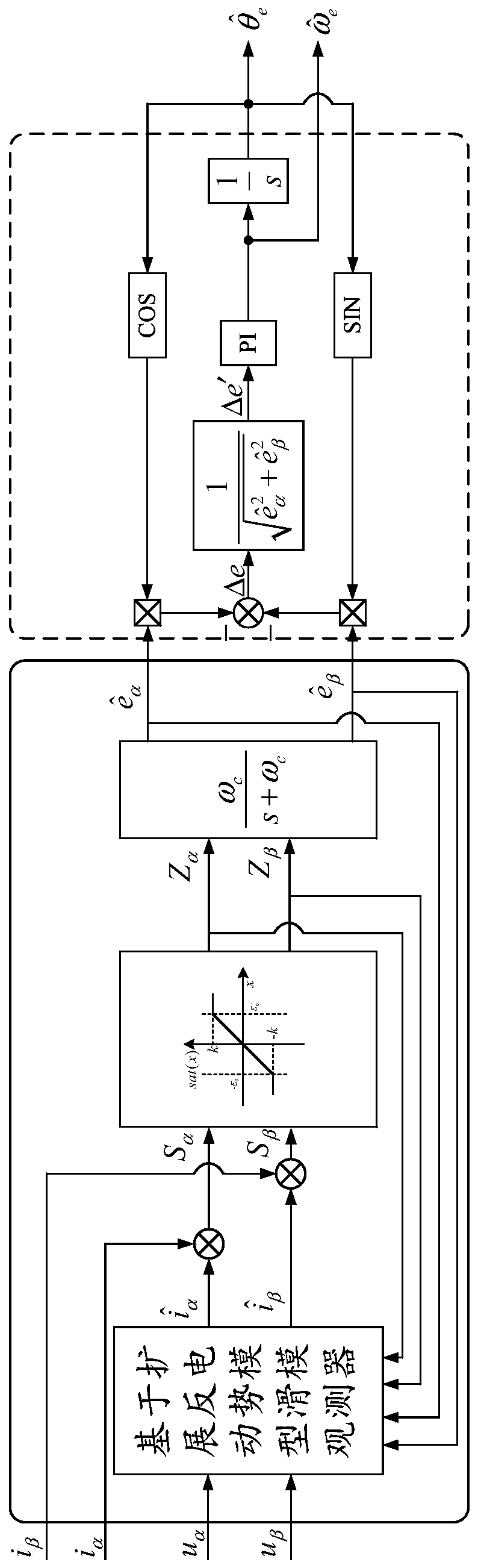 Permanent magnet synchronous motor control method, device and electronic equipment