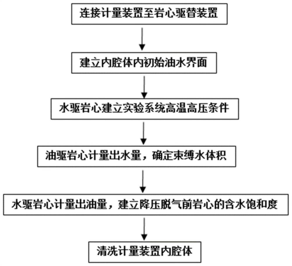 High-temperature and high-pressure visual oil-water metering device and method