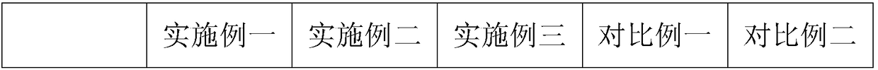 Anti-vulcanization LED package silicone material and preparation method thereof