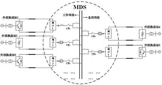 Multiport DC/DC system (MDS with stepless DC voltage regulation