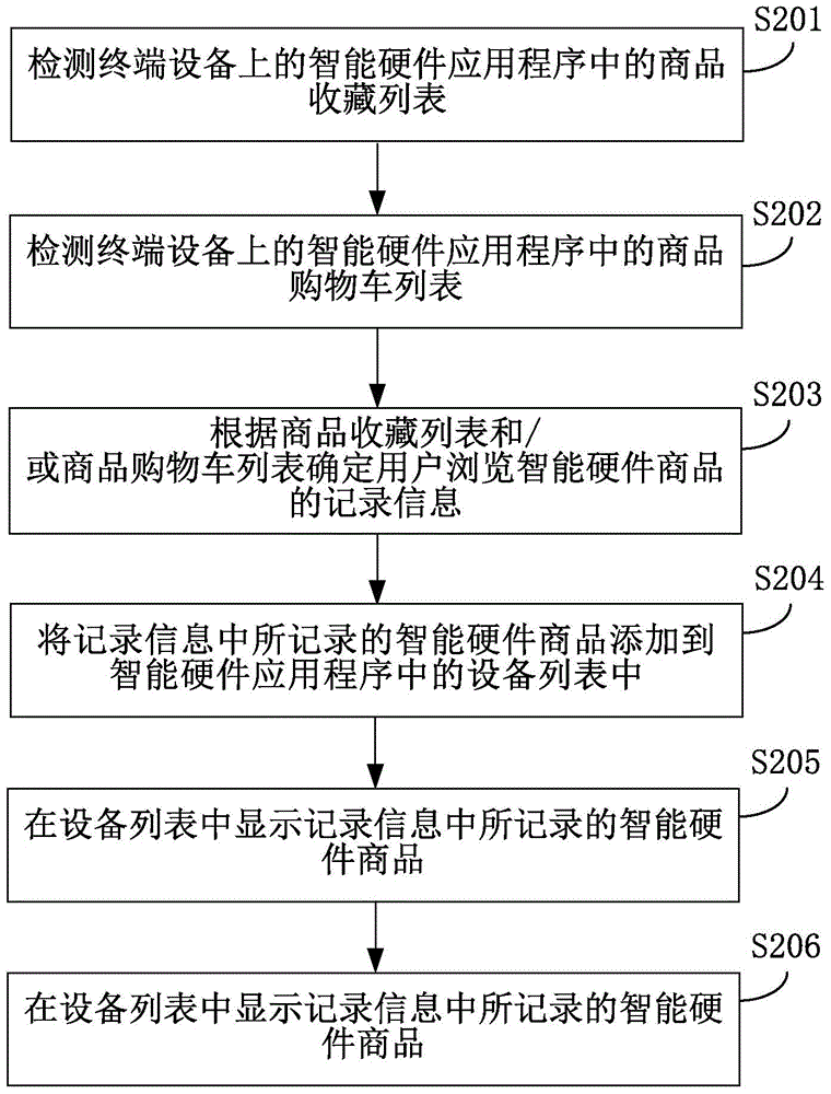 Recommendation display method and device for intelligent hardware commodities