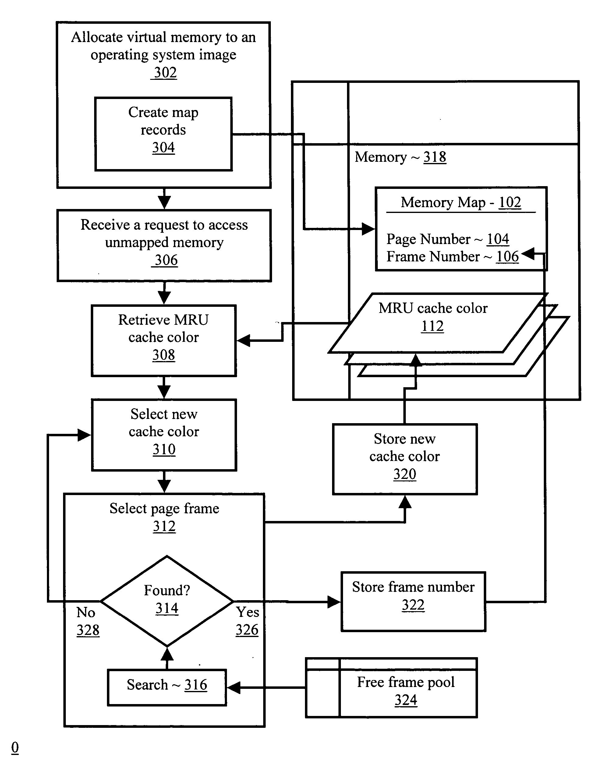 Memory mapping to reduce cache conflicts in multiprocessor sytems