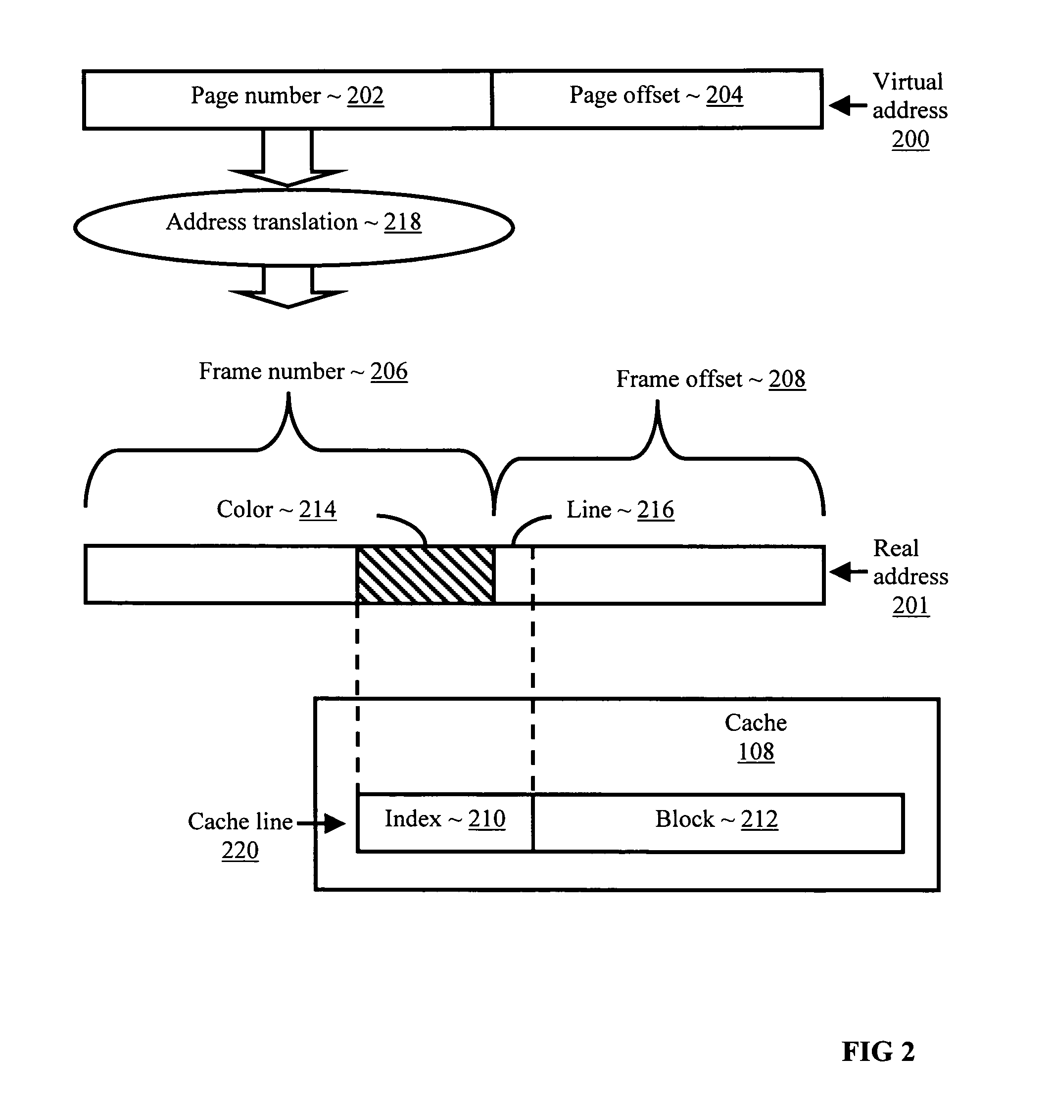 Memory mapping to reduce cache conflicts in multiprocessor sytems