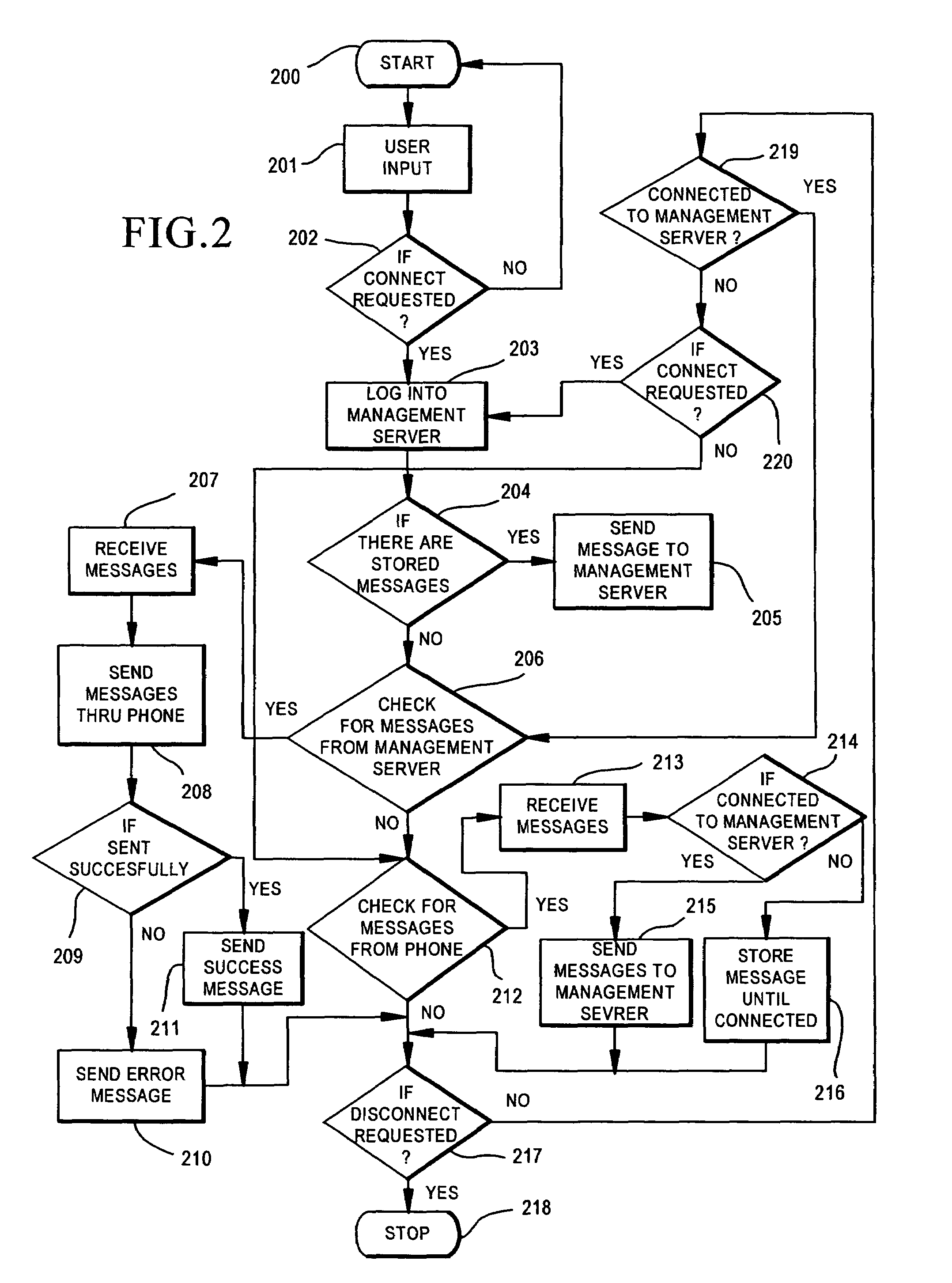 System and method for sending SMS and text messages