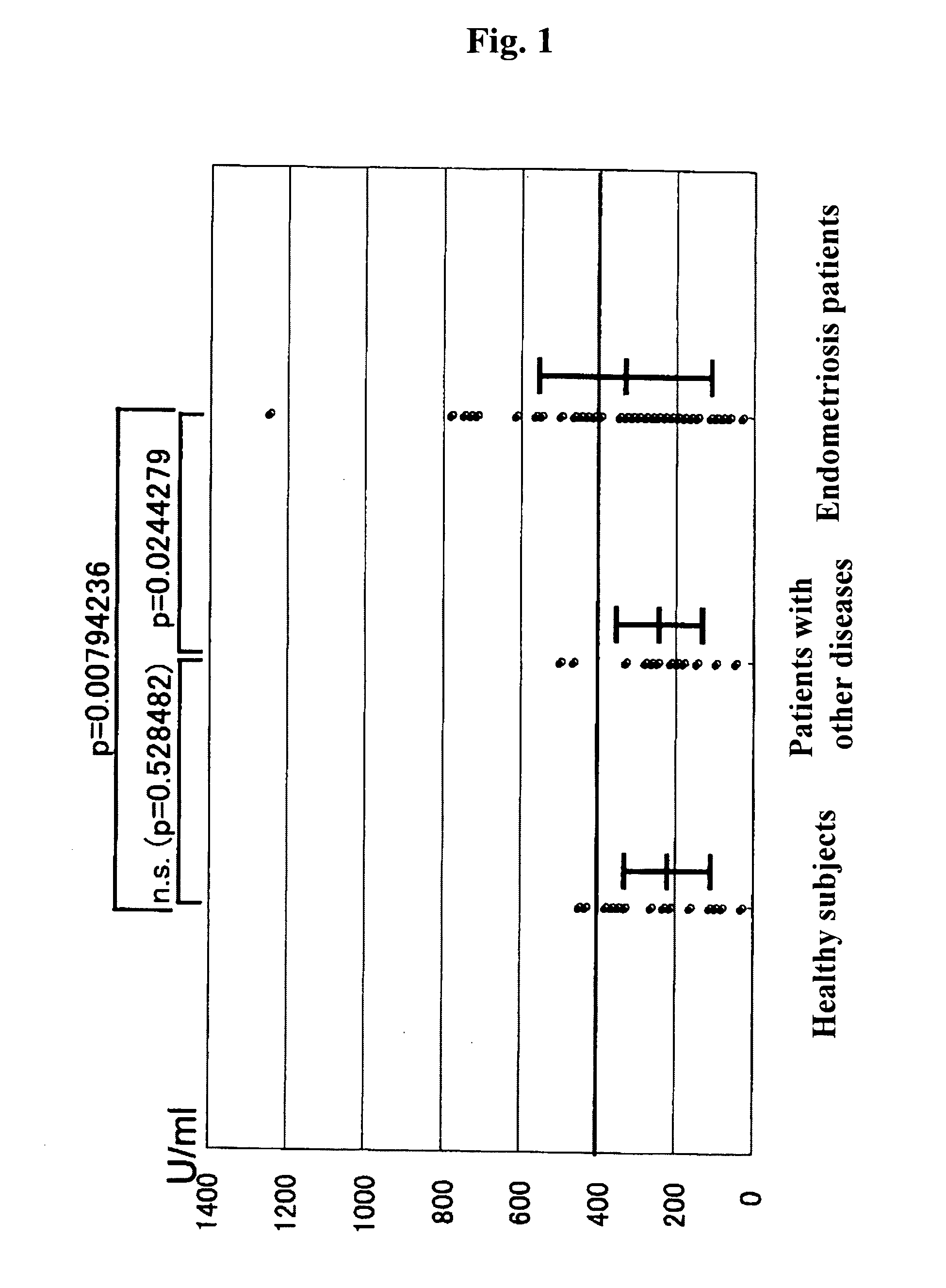 Method for diagnosing endometriosis and diagnostic kit for endometriosis