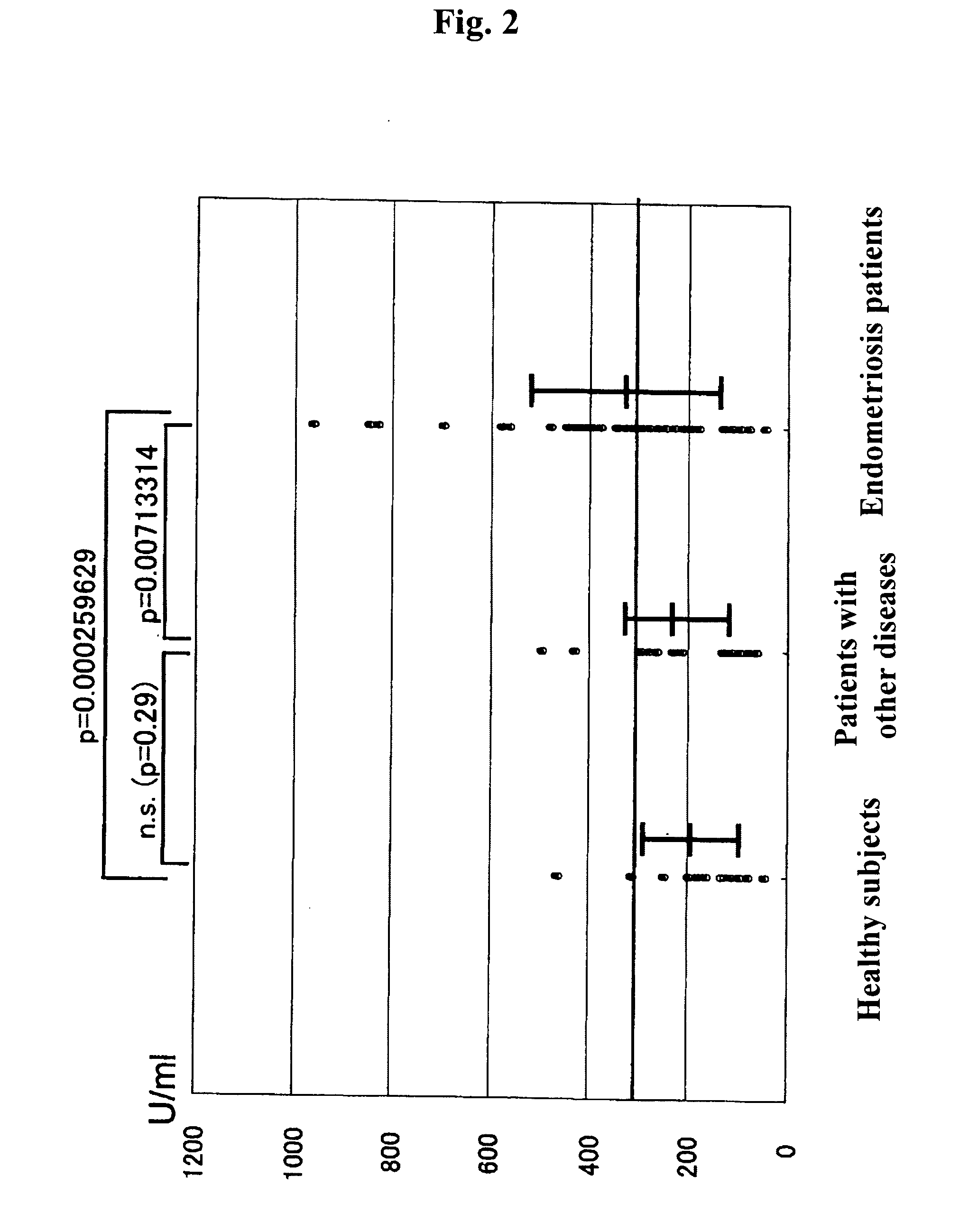 Method for diagnosing endometriosis and diagnostic kit for endometriosis