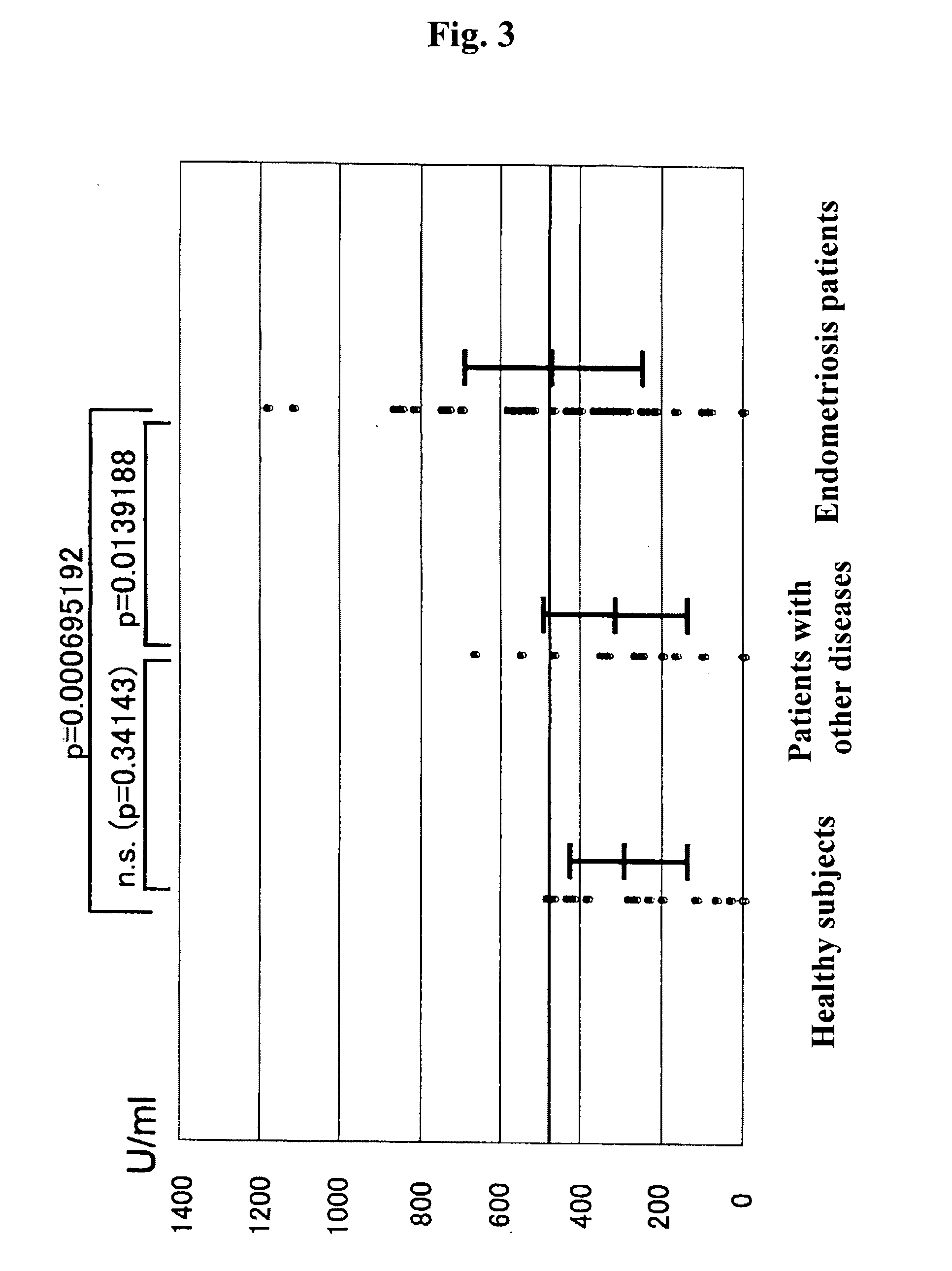 Method for diagnosing endometriosis and diagnostic kit for endometriosis