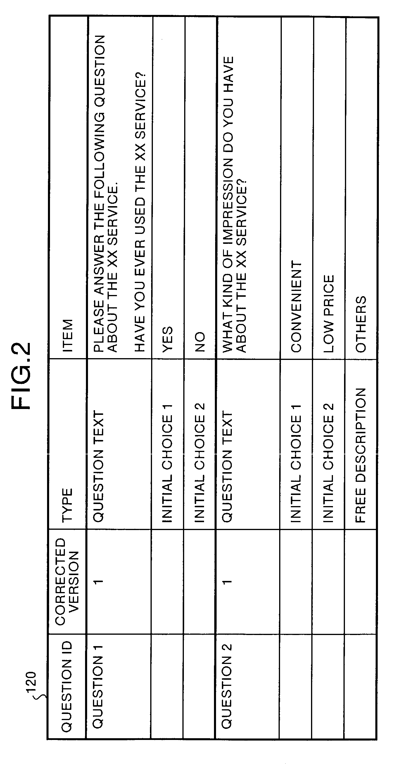 Program, apparatus, and method of conducting questionnaire
