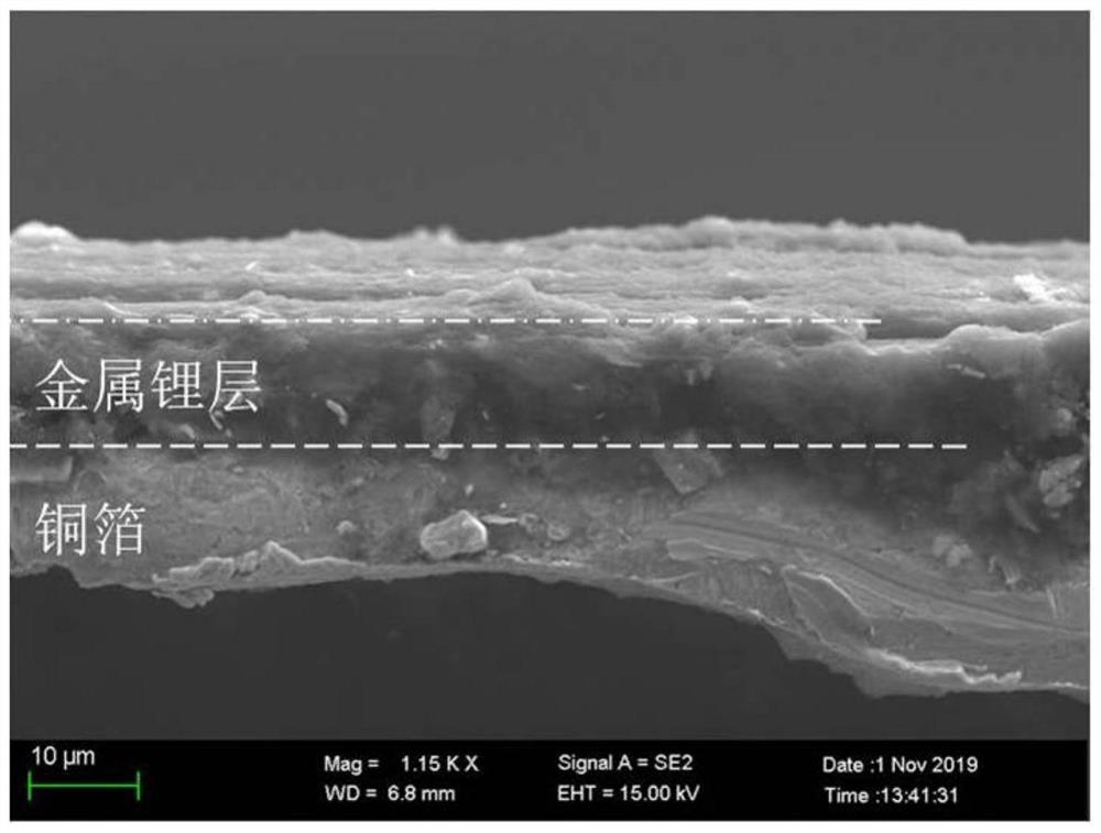 Ultrathin metal lithium electrode, preparation method thereof, and application of ultrathin metal lithium electrode as negative electrode of secondary lithium battery