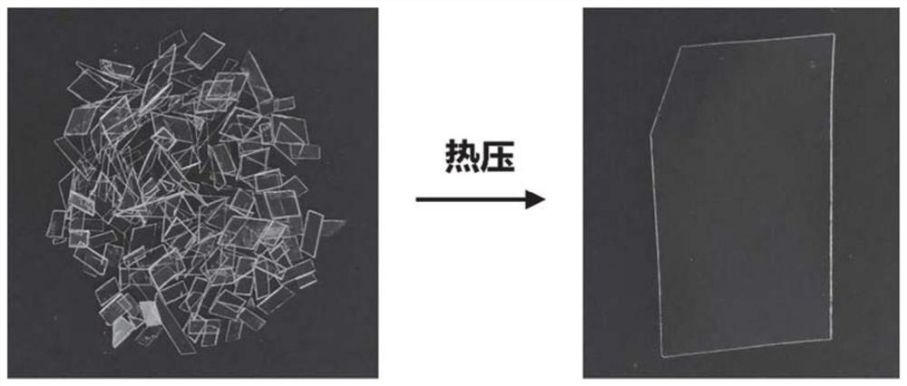 Ester exchange type dynamic covalent polymer network material containing non-planar ring and preparation method of ester exchange type dynamic covalent polymer network material.