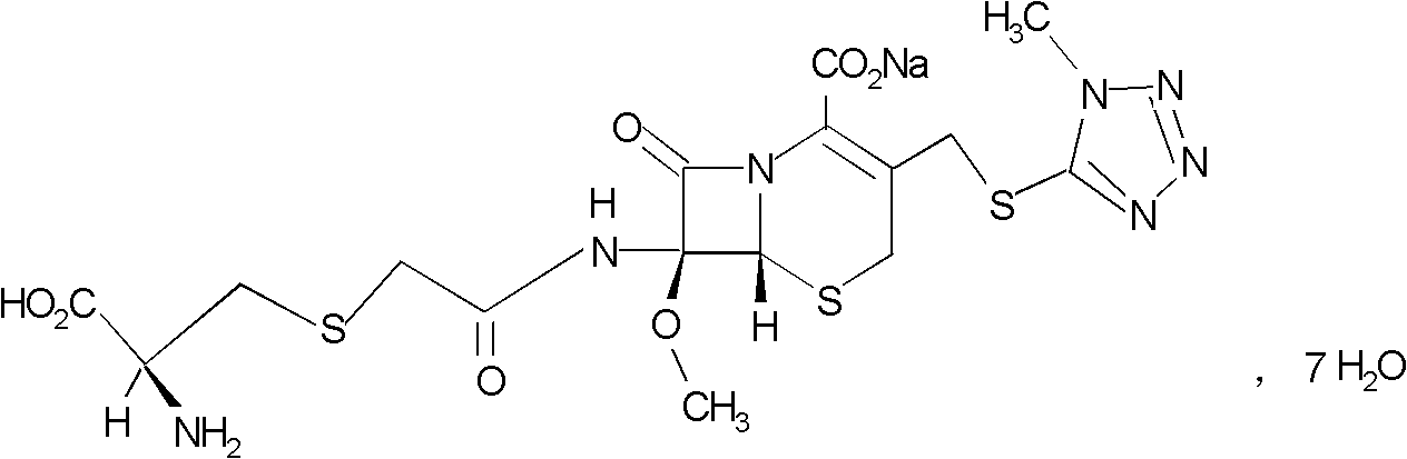 Preparation method of cefminox sodium