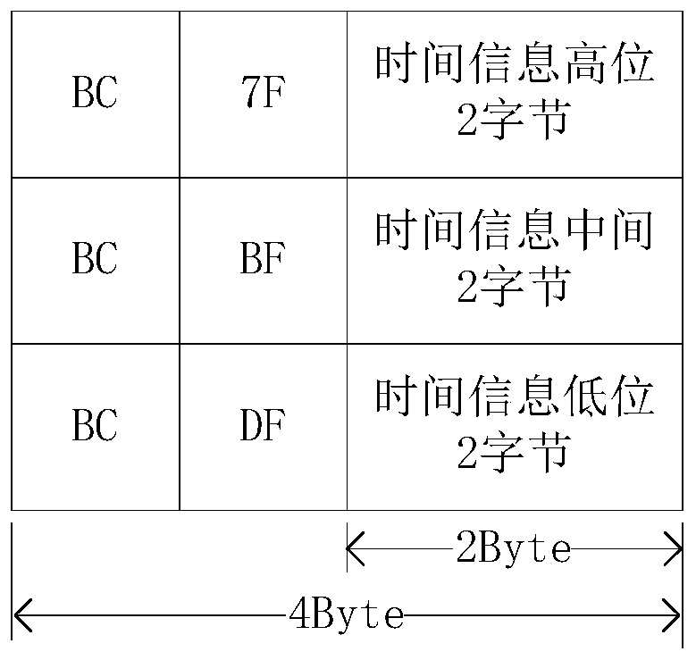 A method for time synchronization of fc network based on complex network structure