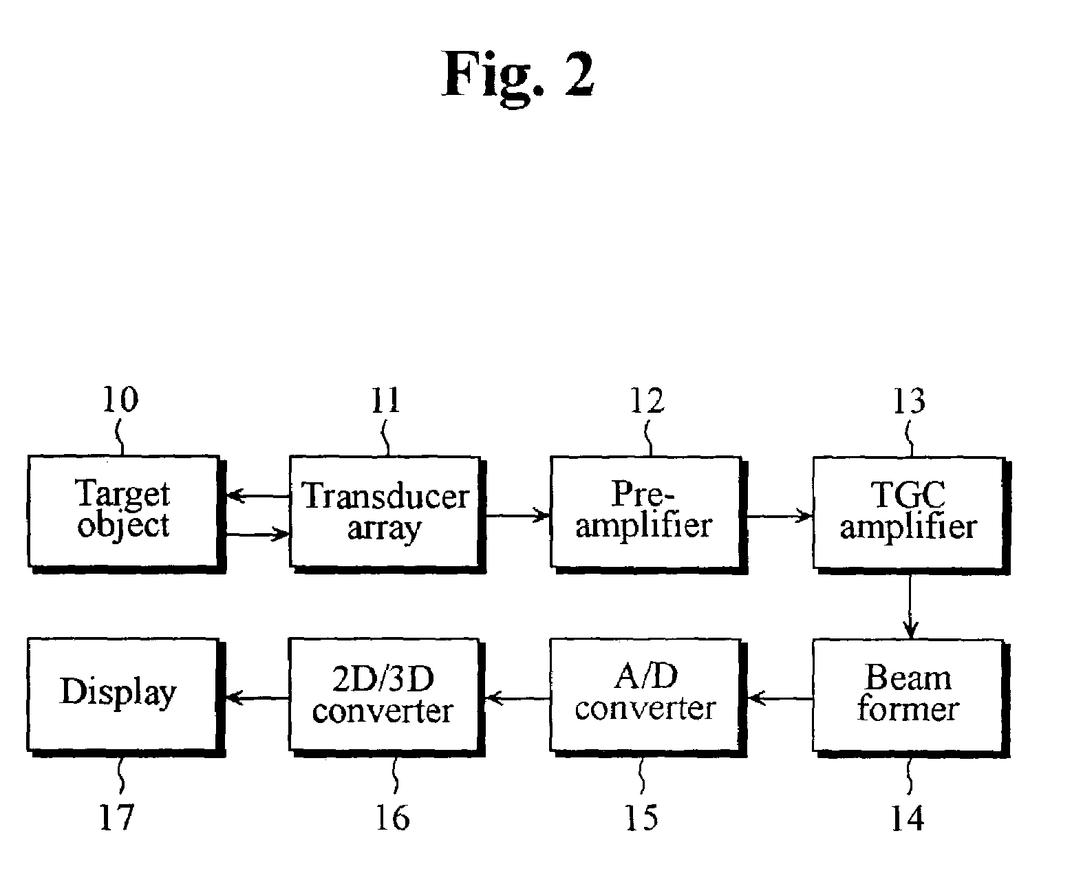 Three-dimensional ultrasound imaging method and apparatus using lateral distance correlation function