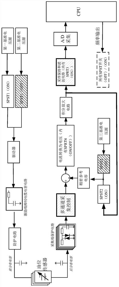 Multi-channel capacitive liquid level sensor signal processing system and method