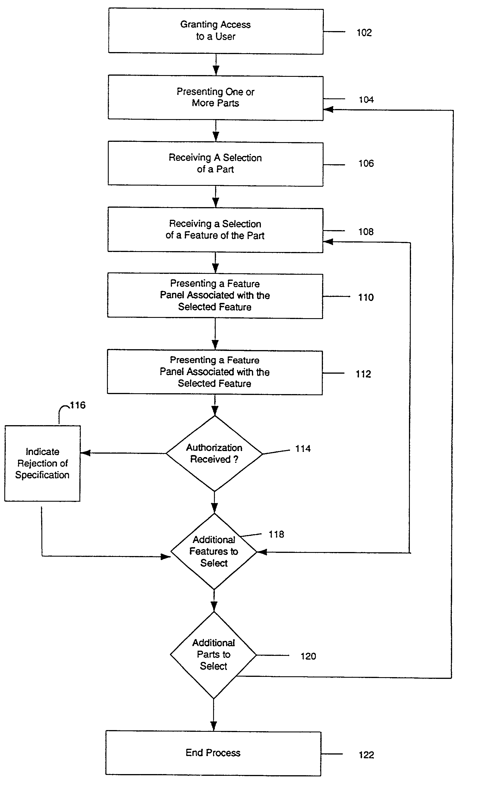 System and process for facilitating efficient communication of specifications for parts and assemblies with a mechanism for assigning responsibility selection