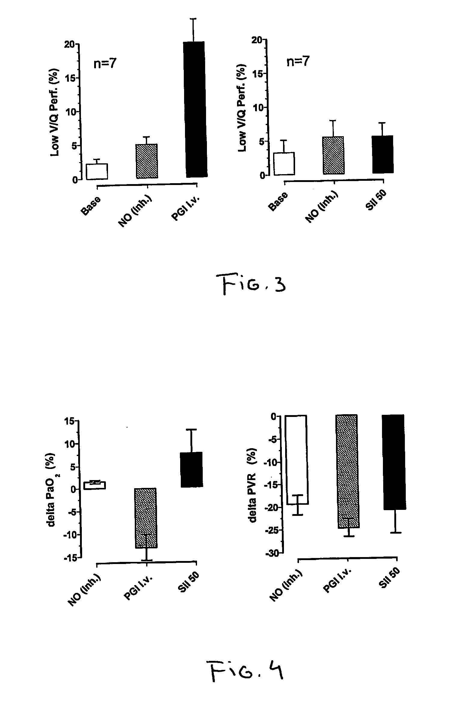 Novel use of selective pde5 inhibitors