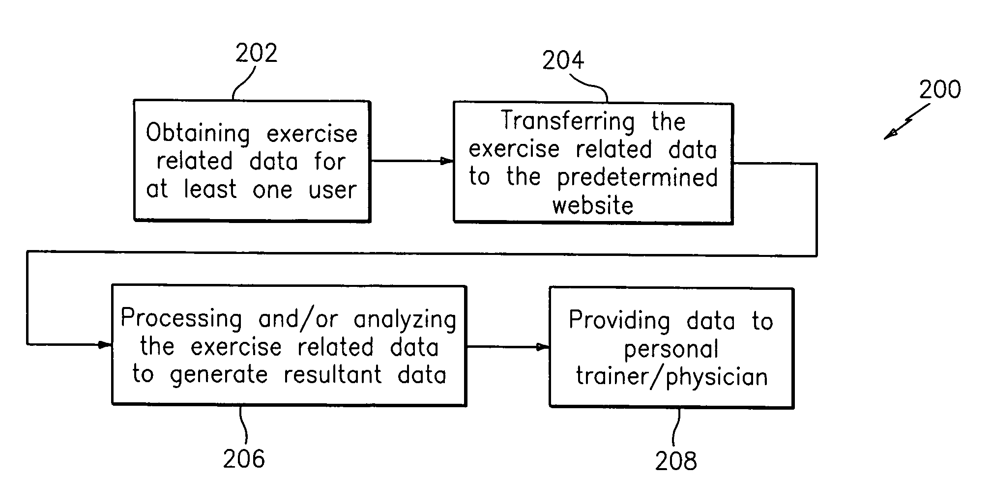 System and method for processing information