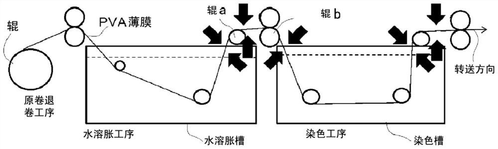 Manufacturing method of polarizing film, polarizing film and polarizing plate