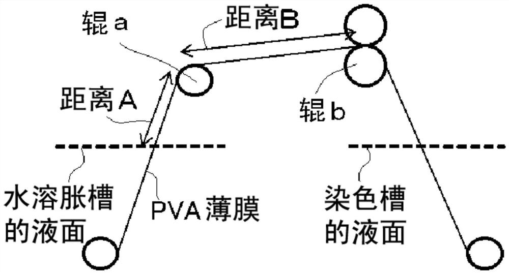 Manufacturing method of polarizing film, polarizing film and polarizing plate