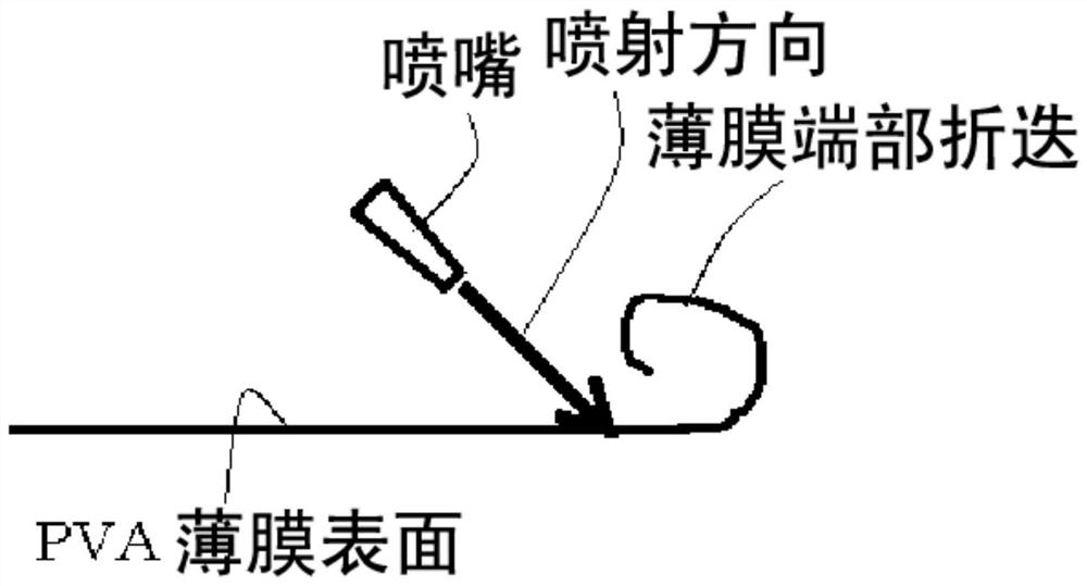 Manufacturing method of polarizing film, polarizing film and polarizing plate