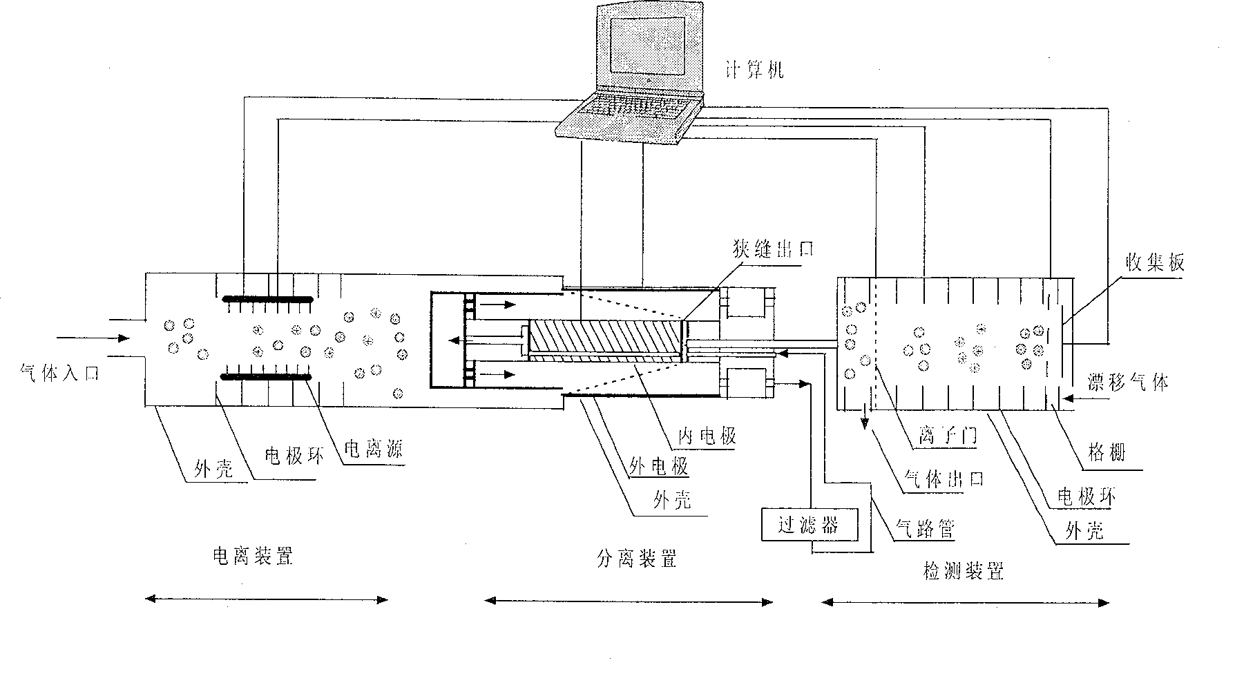 System for investigating harmful nano-particle in air