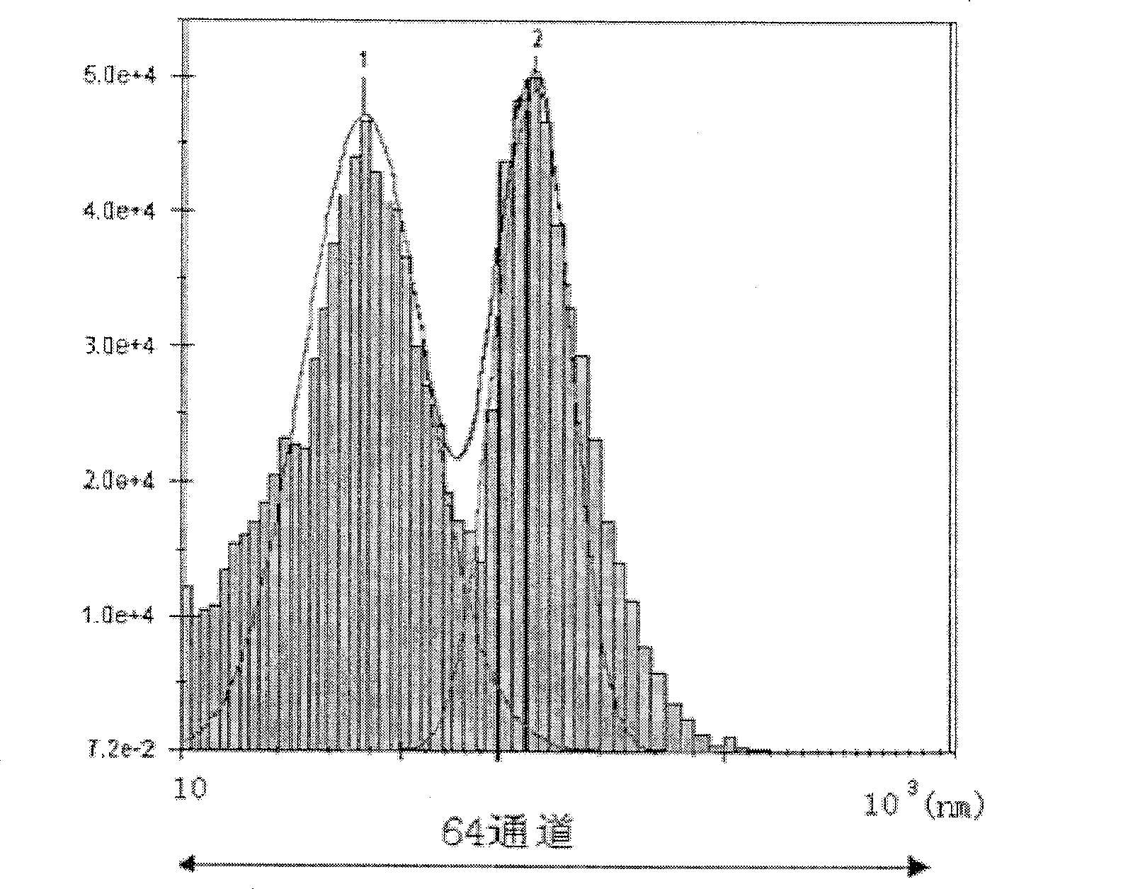 System for investigating harmful nano-particle in air