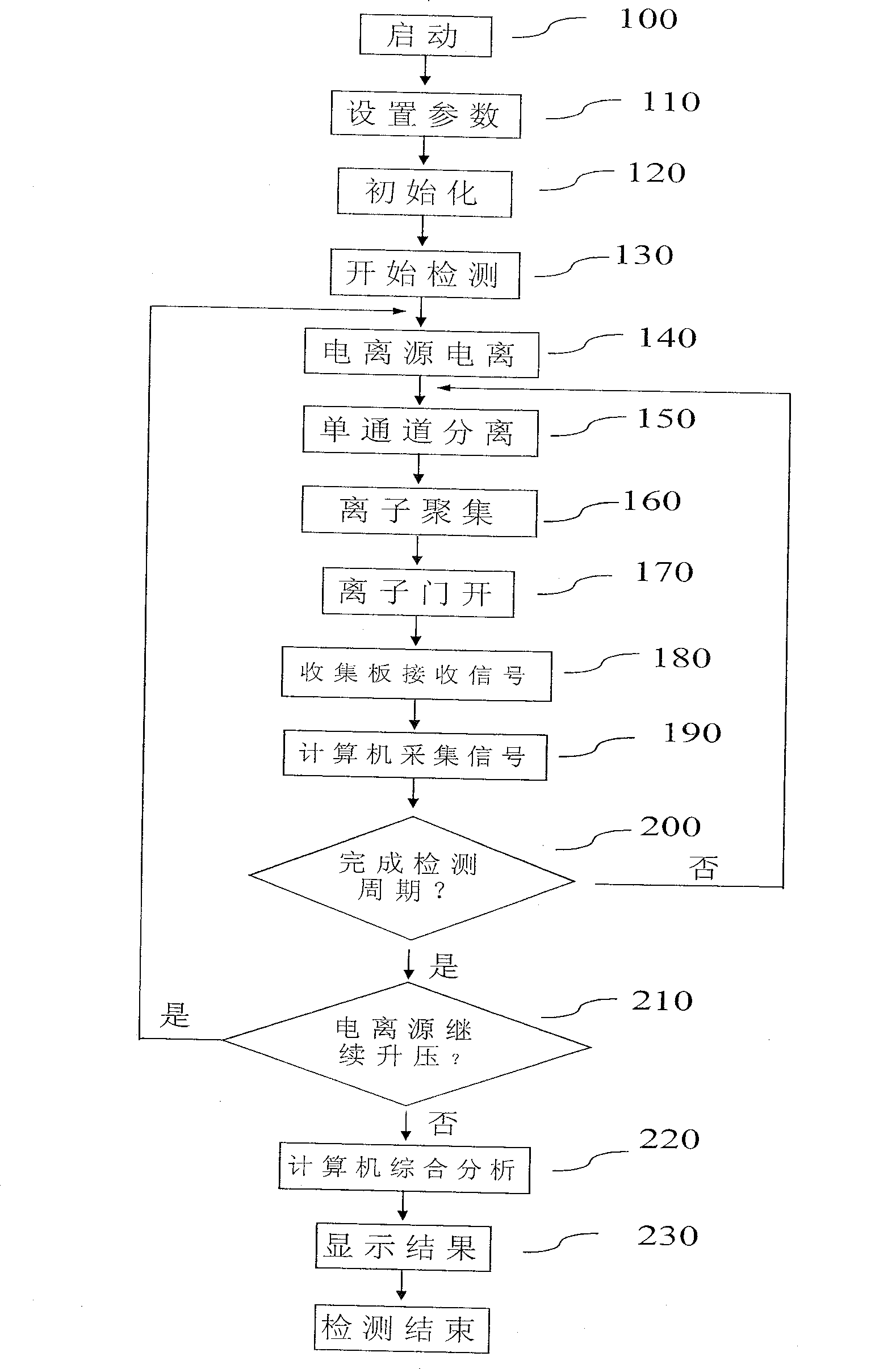 System for investigating harmful nano-particle in air