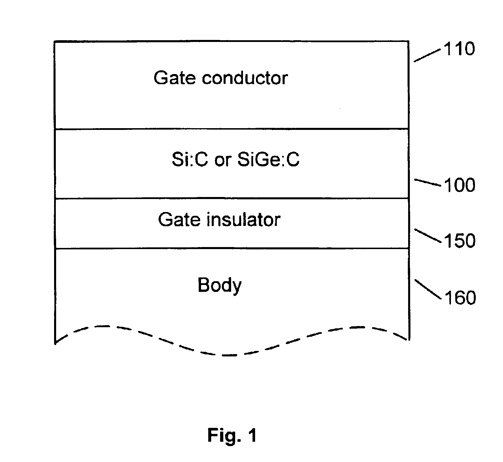 High performance FET devices and methods therefor