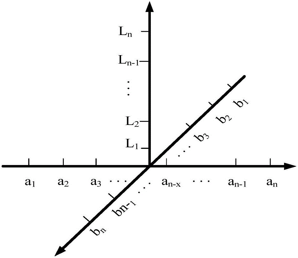 Medical display color space homogenization method