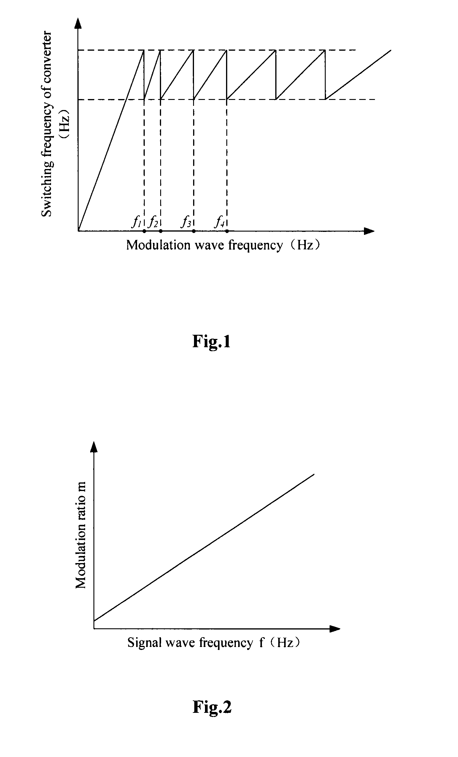 Space vector based synchronous modulating method and system