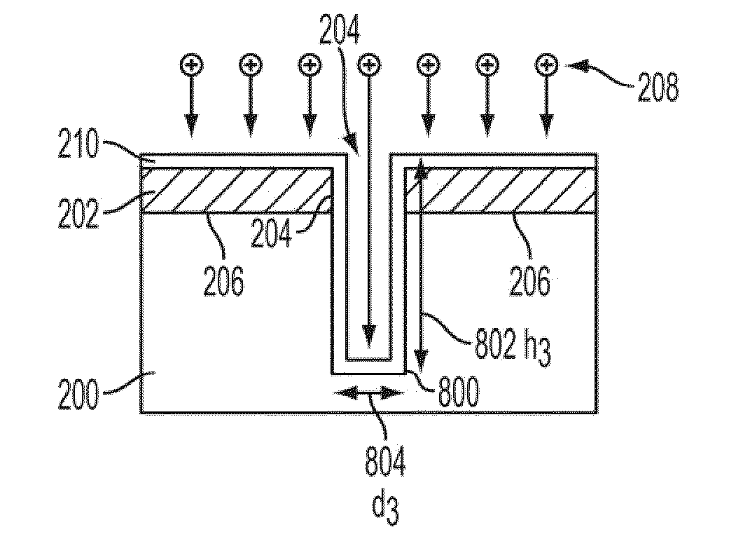 Modulated multi-frequency processing method