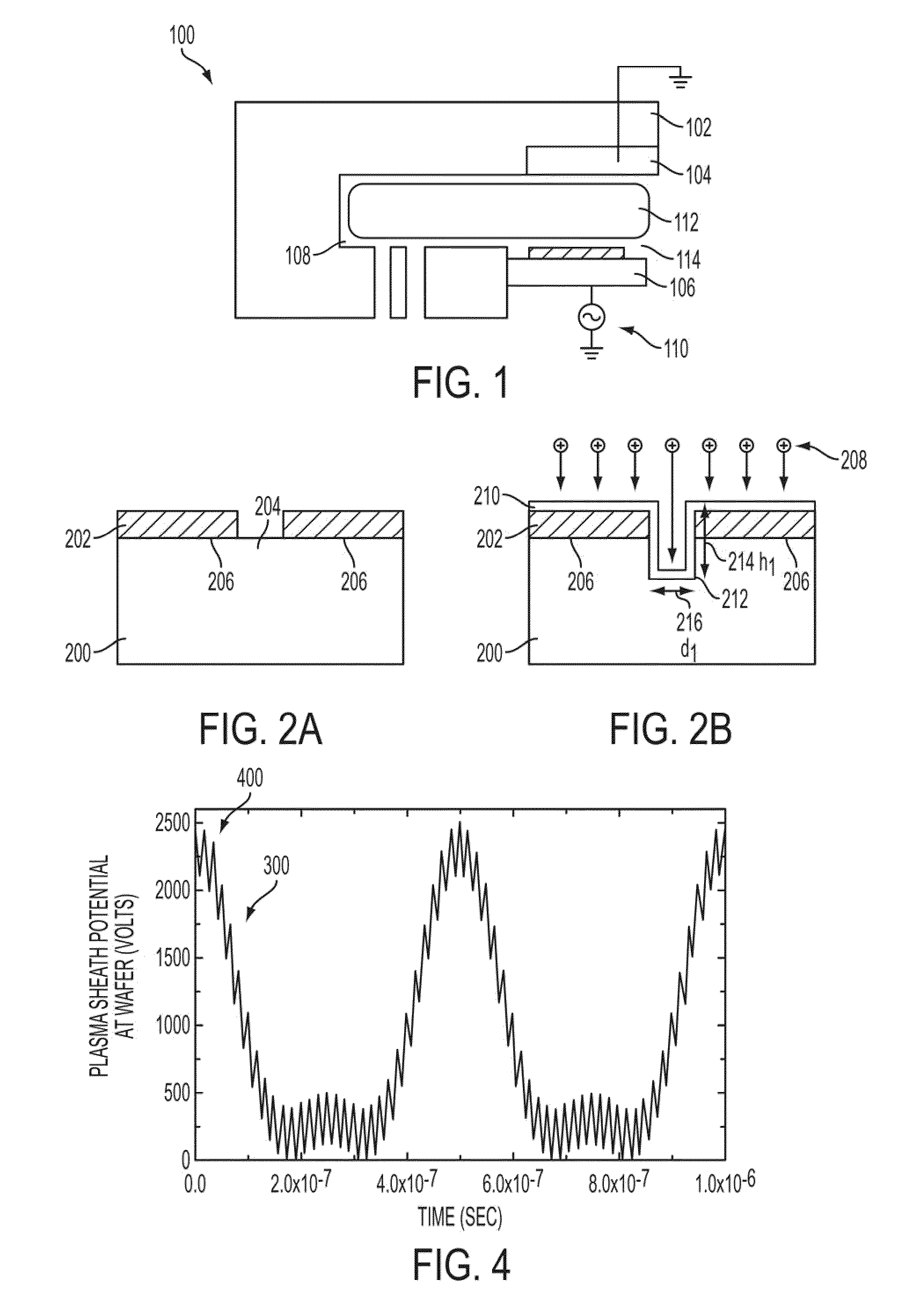 Modulated multi-frequency processing method