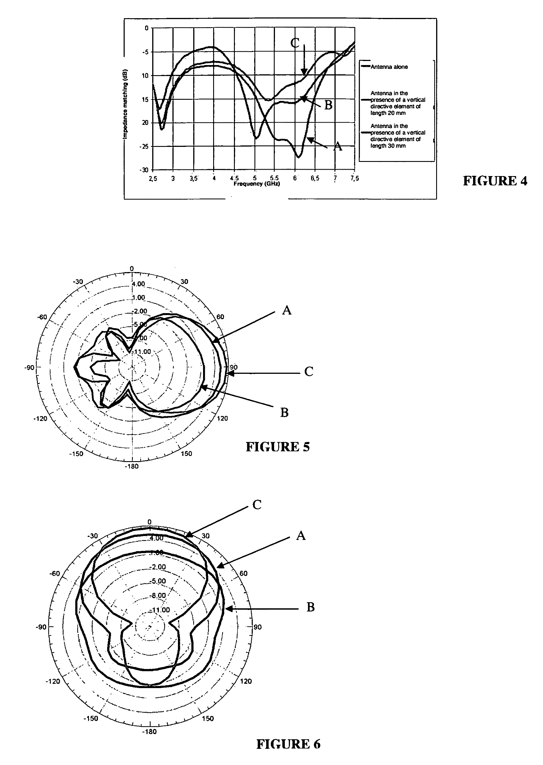 To planar antennas comprising at least one radiating element of the longitudinal radiation slot type