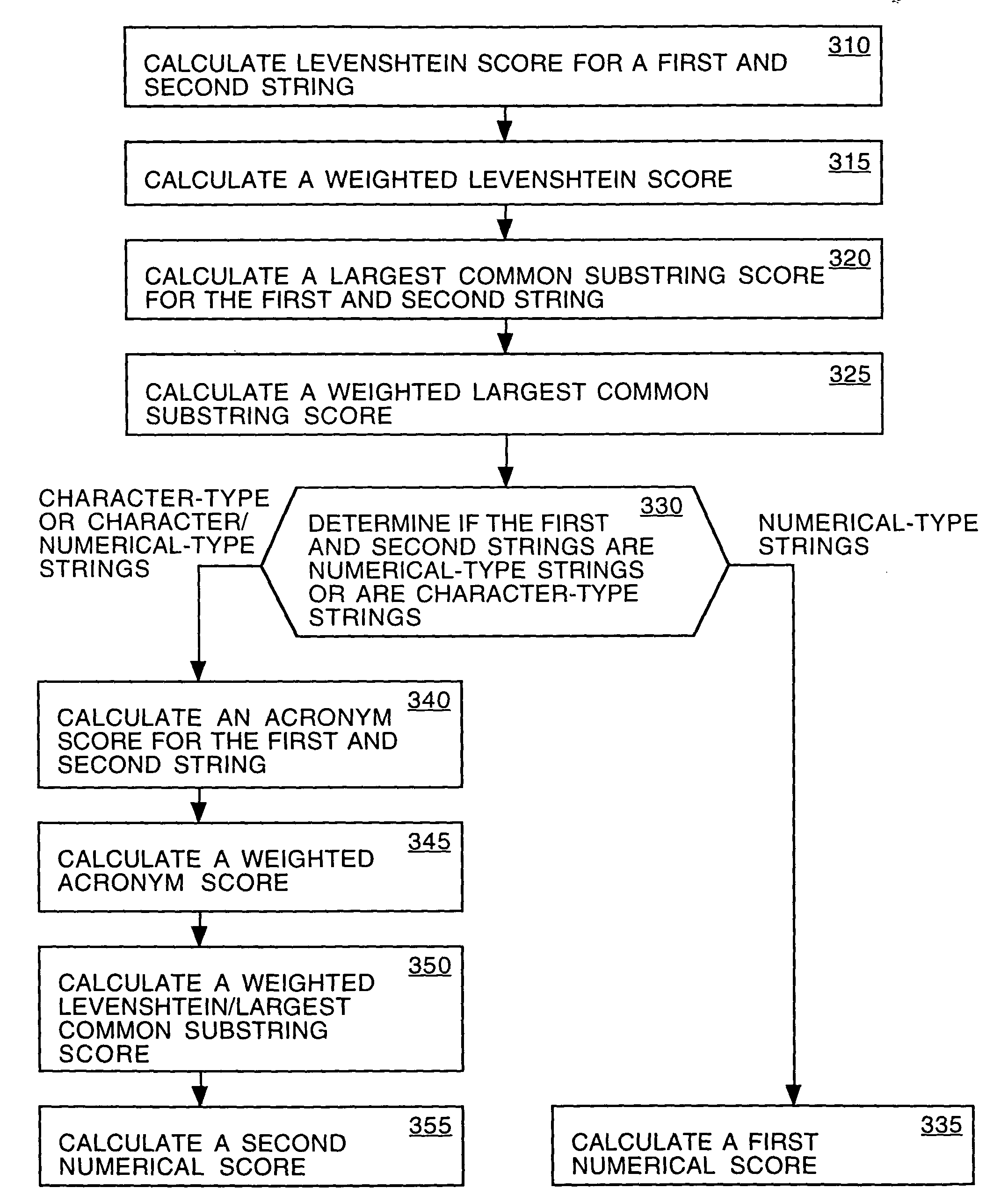 Method of determining the similarity of two strings