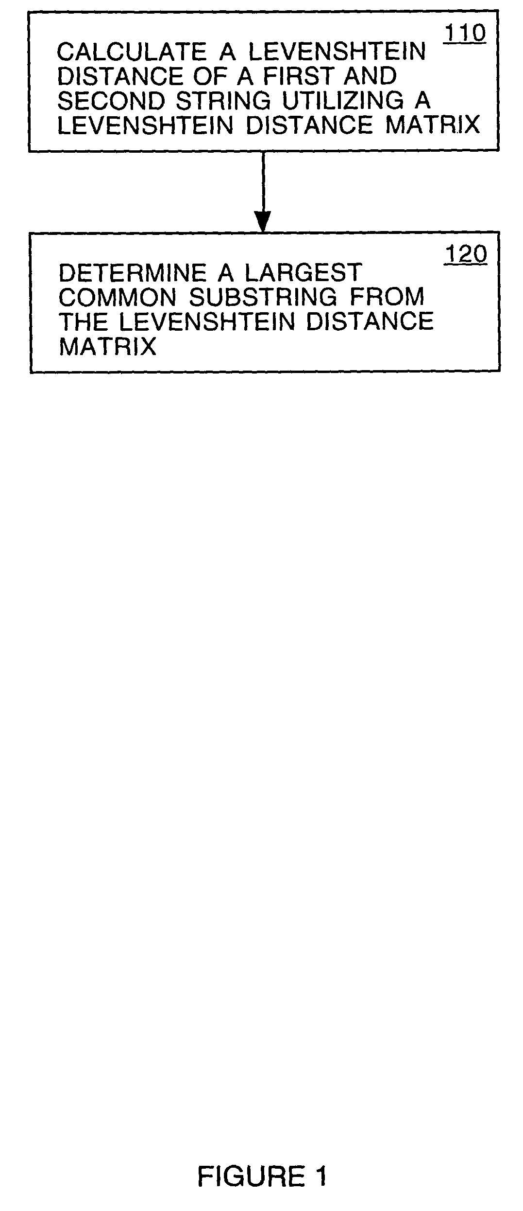 Method of determining the similarity of two strings