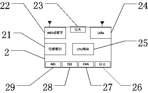 Wireless communication-based modularized automatic cable checking device