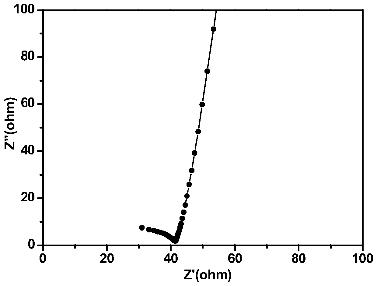 Polymer film electrolyte of all-solid-state lithium metal battery, preparation method of polymer film electrolyte, and application of polymer film electrolyte in wide temperature range