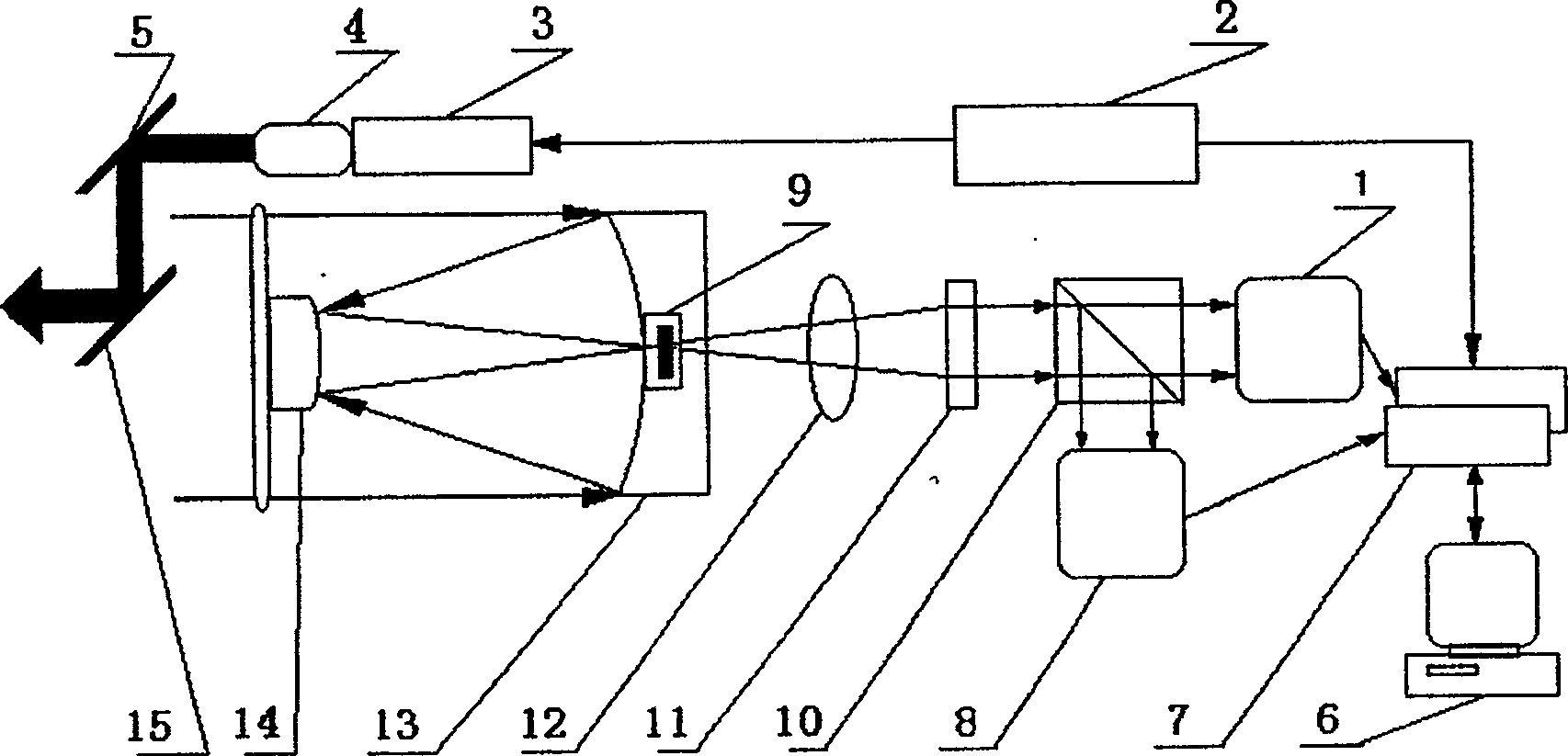Mie scattering polarization micro-pulse laser radar control method and device