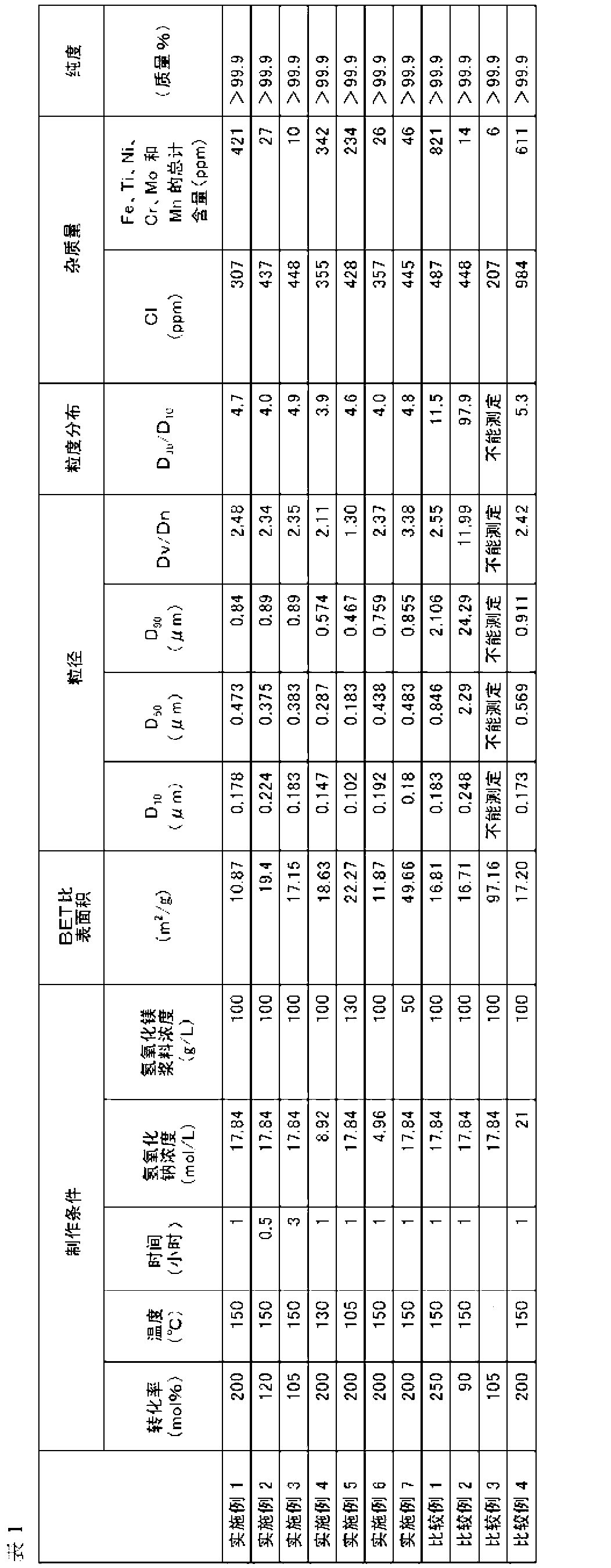 Magnesium hydroxide microparticles, magnexium oxide microparticles, and method for producing each