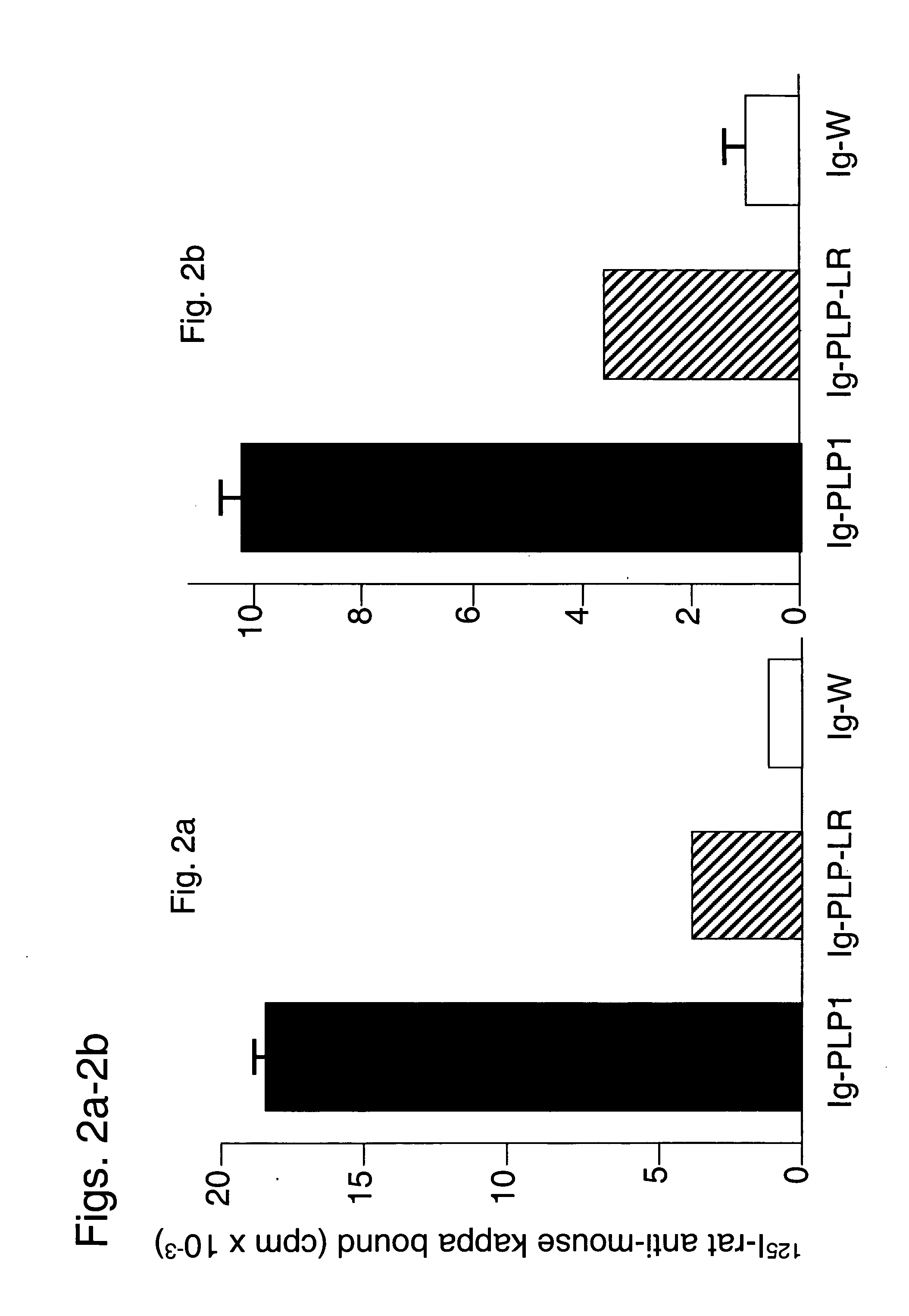 Compounds, compositions and methods for the endocytic presentation of immunosuppressive factors