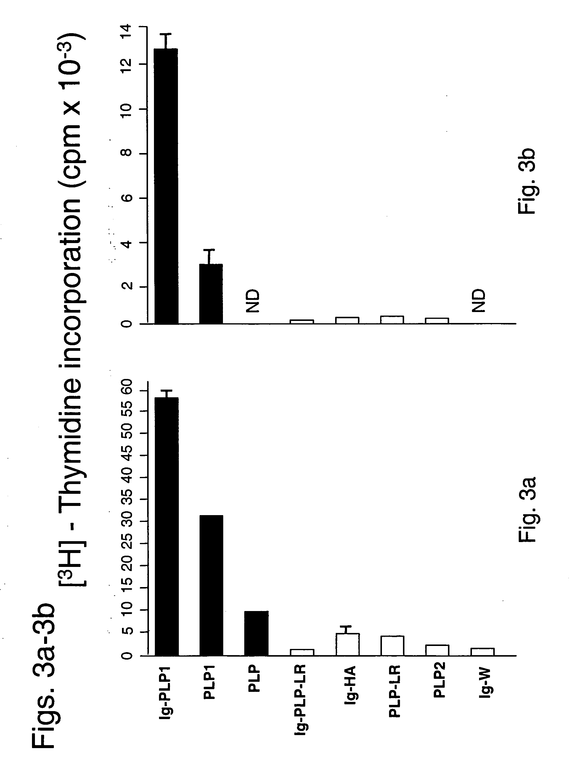 Compounds, compositions and methods for the endocytic presentation of immunosuppressive factors