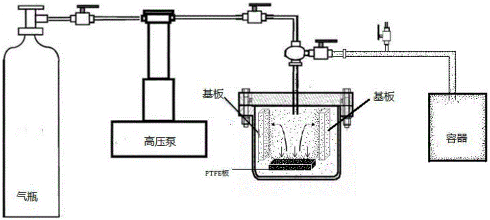 Method for preparing polytetrafluoroethylene super-hydrophobic coating