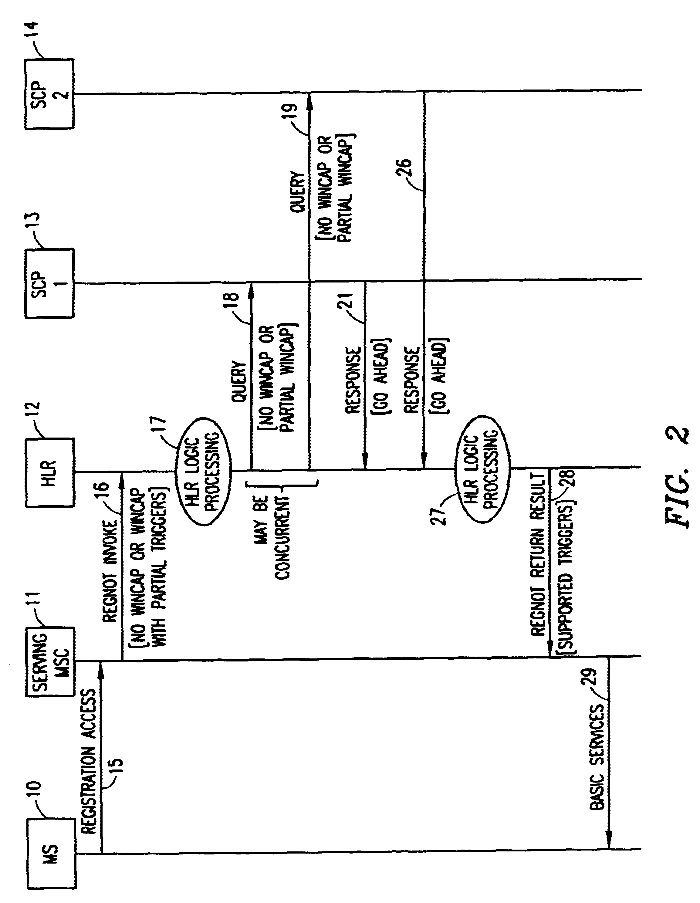 Method of handling subscriber services in a wireless intelligent network