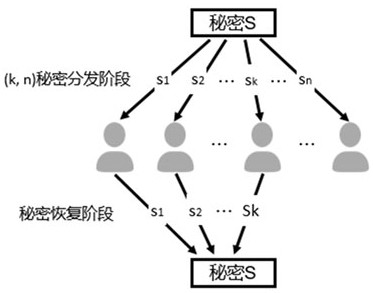 System and method for data hidden query security sharing based on multi-party secure computing