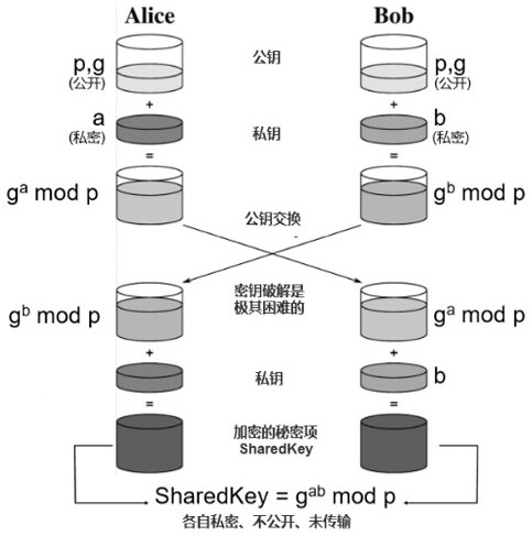 System and method for data hidden query security sharing based on multi-party secure computing