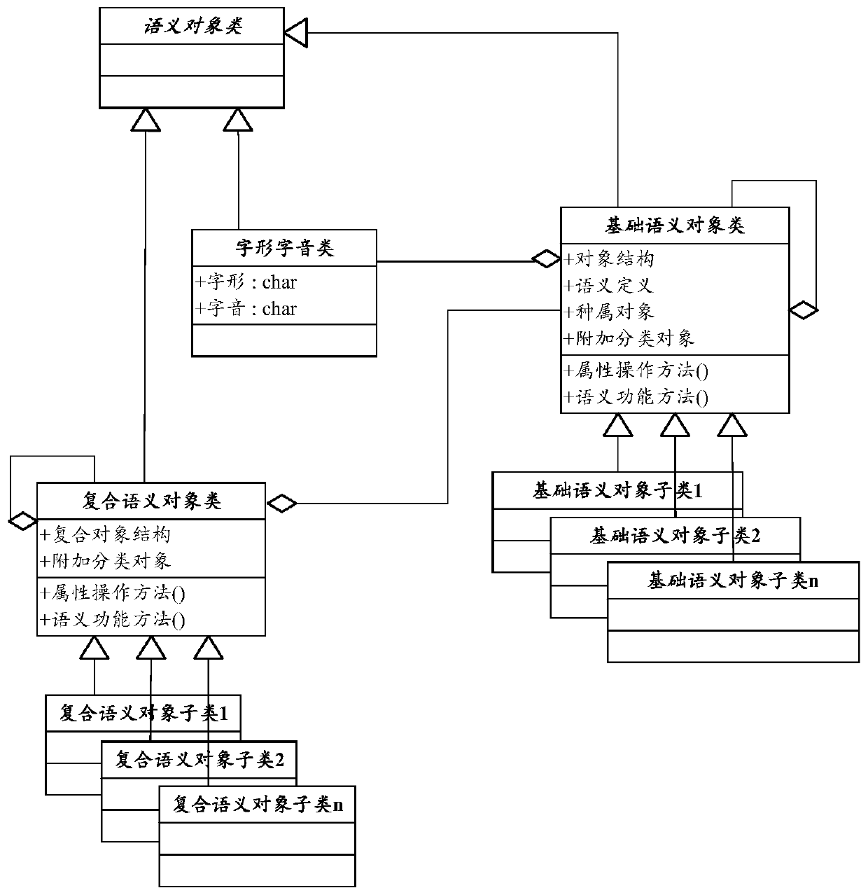 Construction method of semantic recursion representation system of natural language