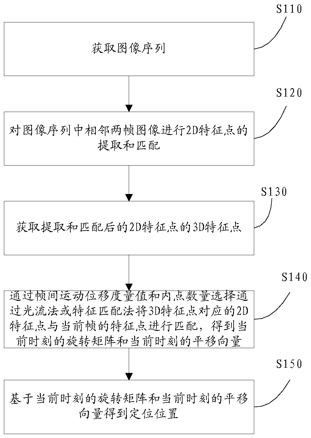 A positioning method and system